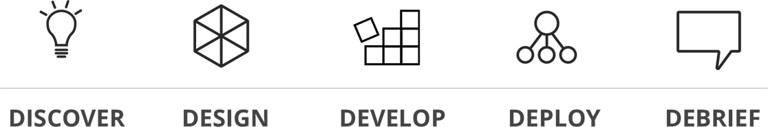 Discover, design, develop, deploy, and debrief